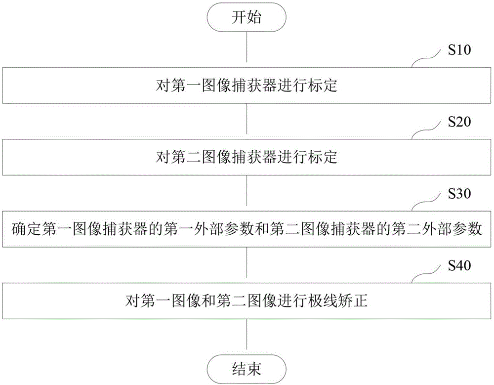 测量塔架净空的方法、双目系统的标定方法以及装置与流程