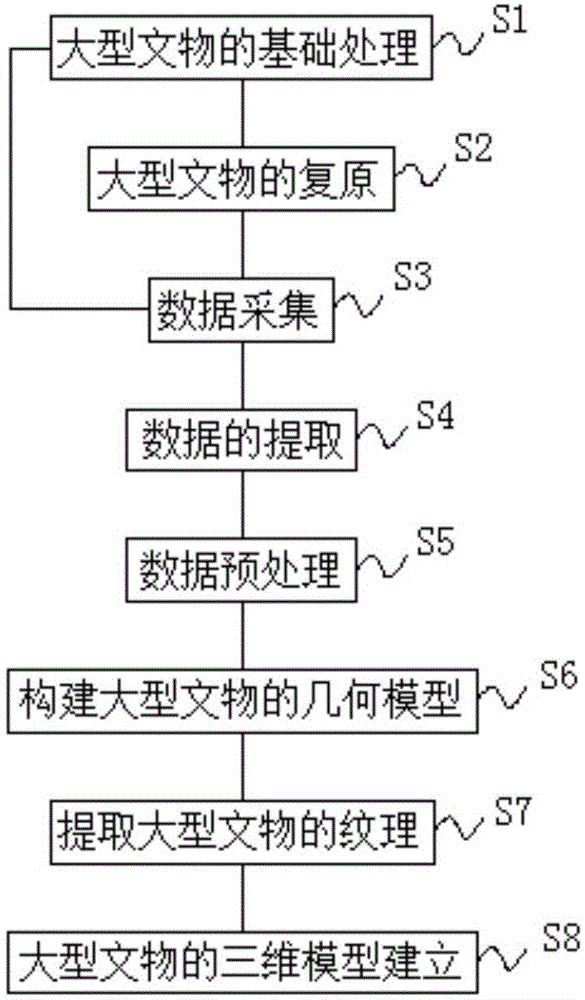 一种大型文物三维建模方法与流程