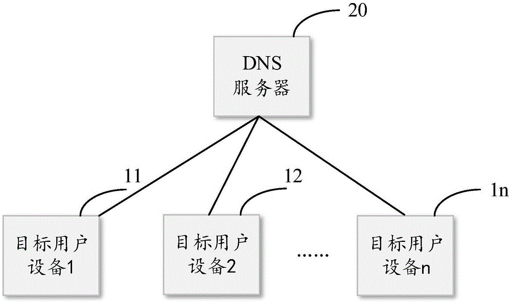 一种域名解析方法及装置与流程