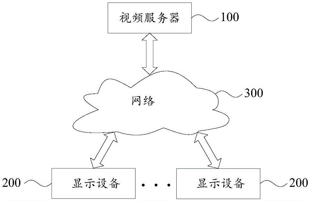 分布式显示同步方法、装置及系统与流程