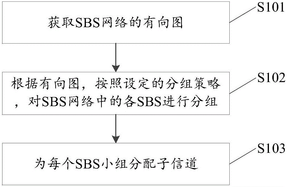 一种资源分配方法及服务器与流程