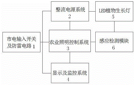 一种农业照明用集中供电系统的制作方法