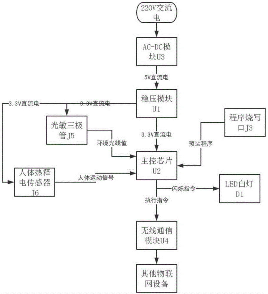 一种智能灯具的控制装置以及照度控制方法与流程