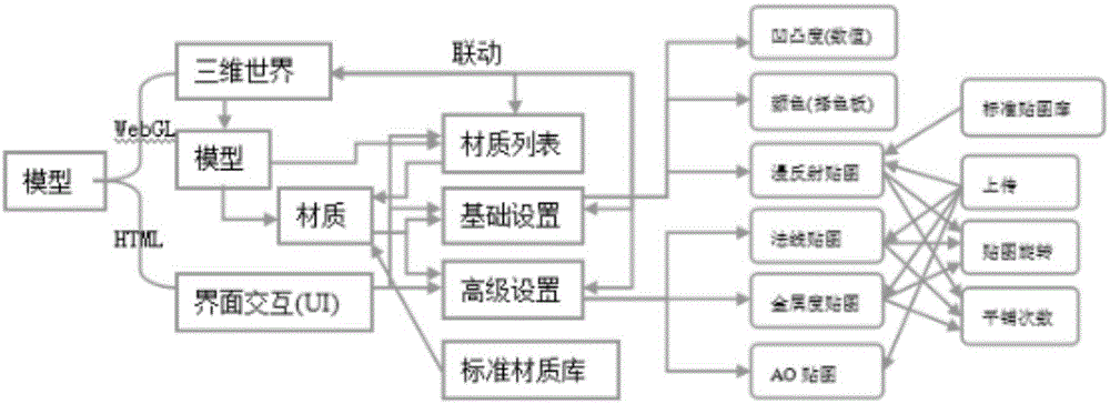 一种基于WebGL的网页端三维模型编辑方法与流程