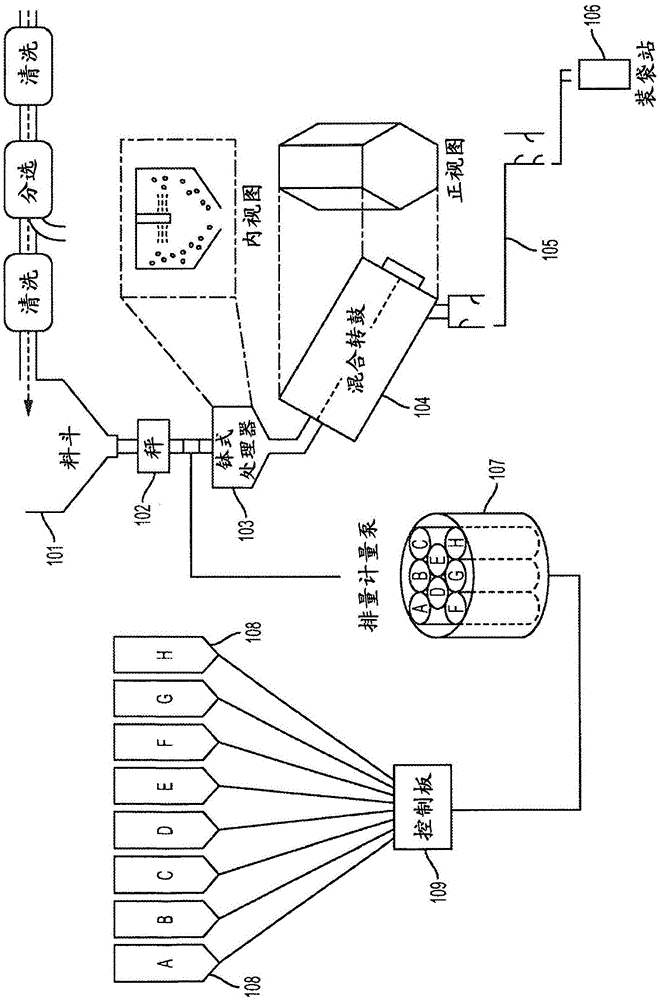 包括乙烯共聚物和润滑剂的种子包衣组合物的制作方法