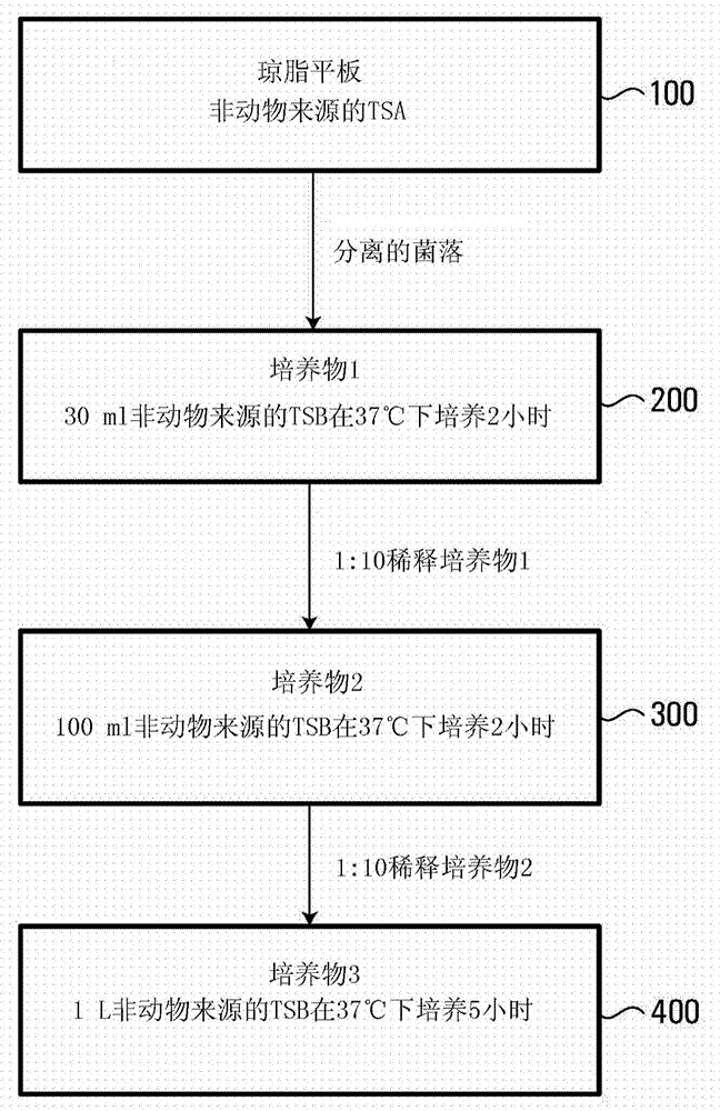 包含饲料添加剂的动物饲料颗粒、其制备和使用方法与流程