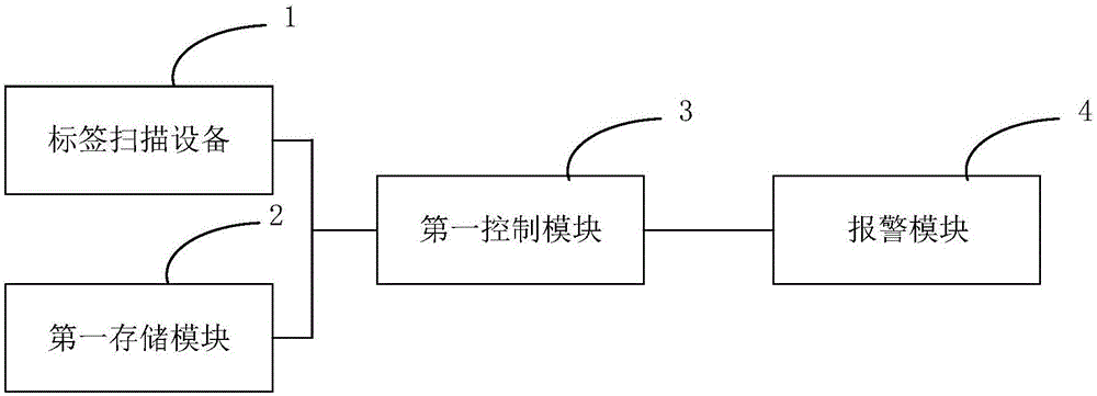 一种智能货柜管理系统的制作方法