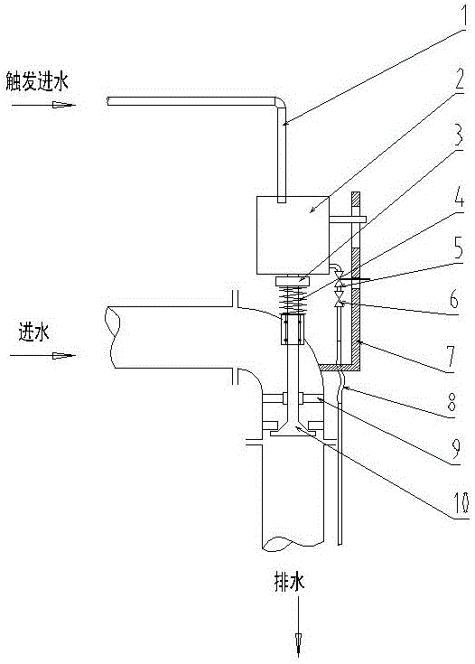 水力自动切换阀的制作方法