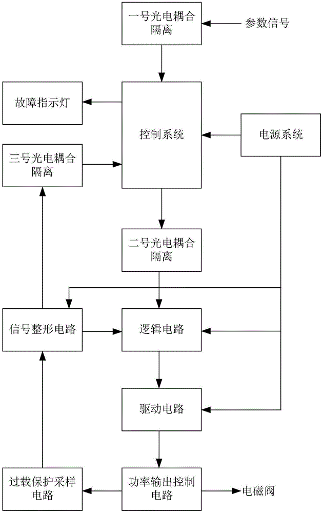 一种电磁阀驱动装置的制作方法