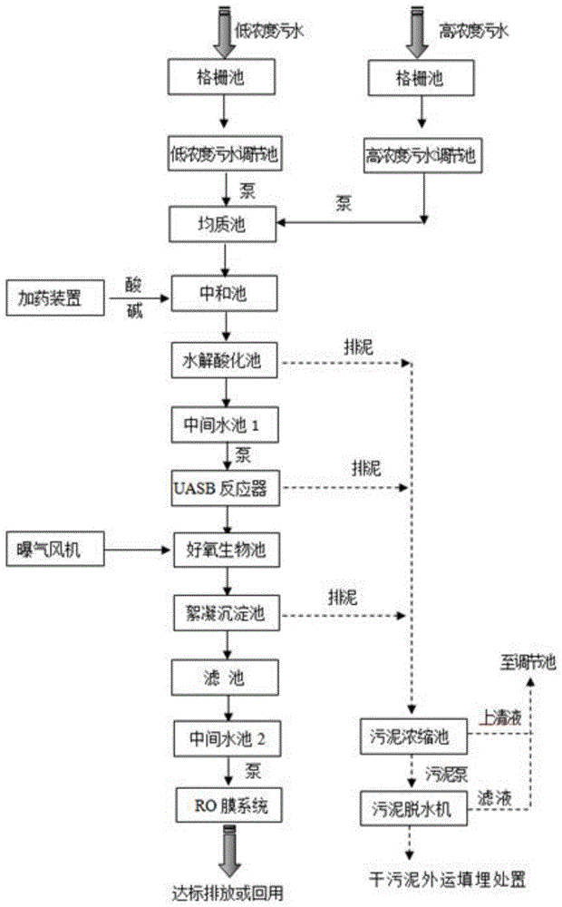 一种制药污水处理系统的制作方法