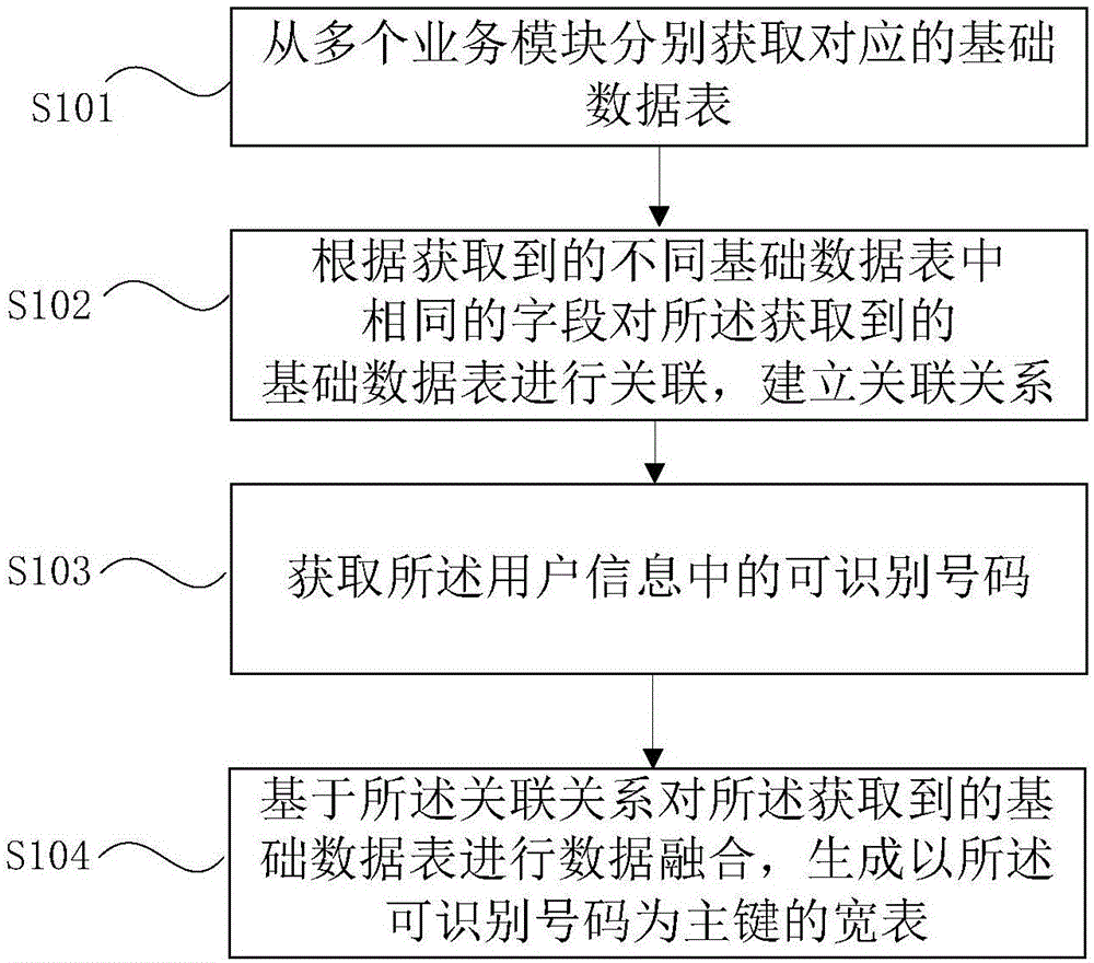 用户信息处理方法、装置、计算机设备及存储介质与流程