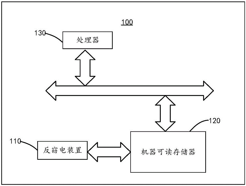 反窃电模型生成方法及装置与流程