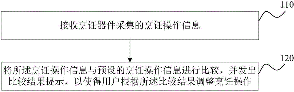 信息提示方法、装置、终端及计算机存储介质与流程