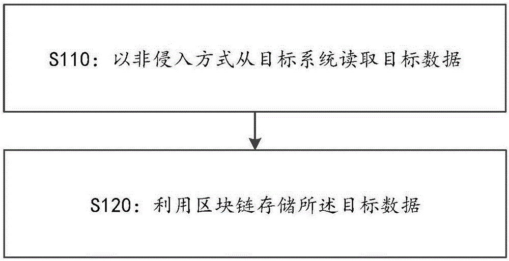 数据处理方法及装置、处理机及存储介质与流程