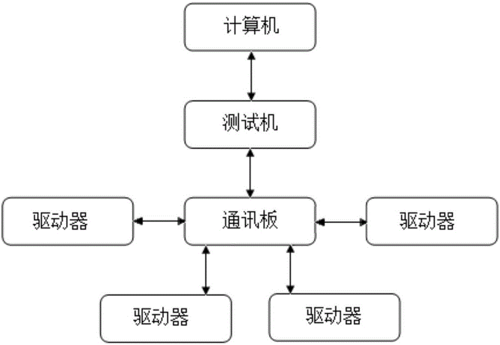 一种LED驱动芯片测试系统的制作方法