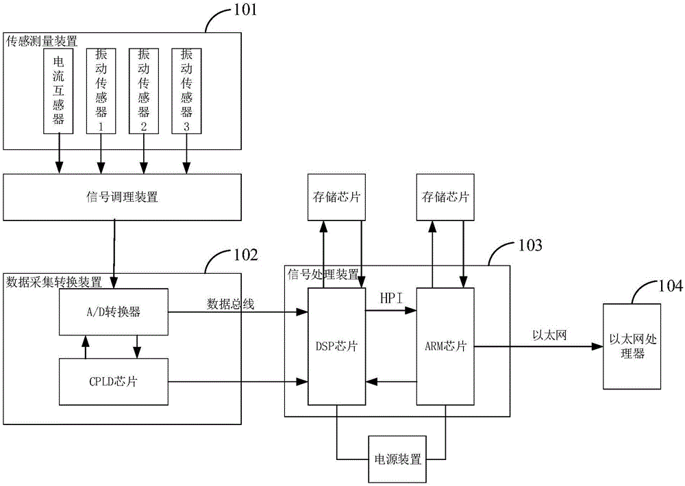 一种有载分接开关状态监测装置的制作方法