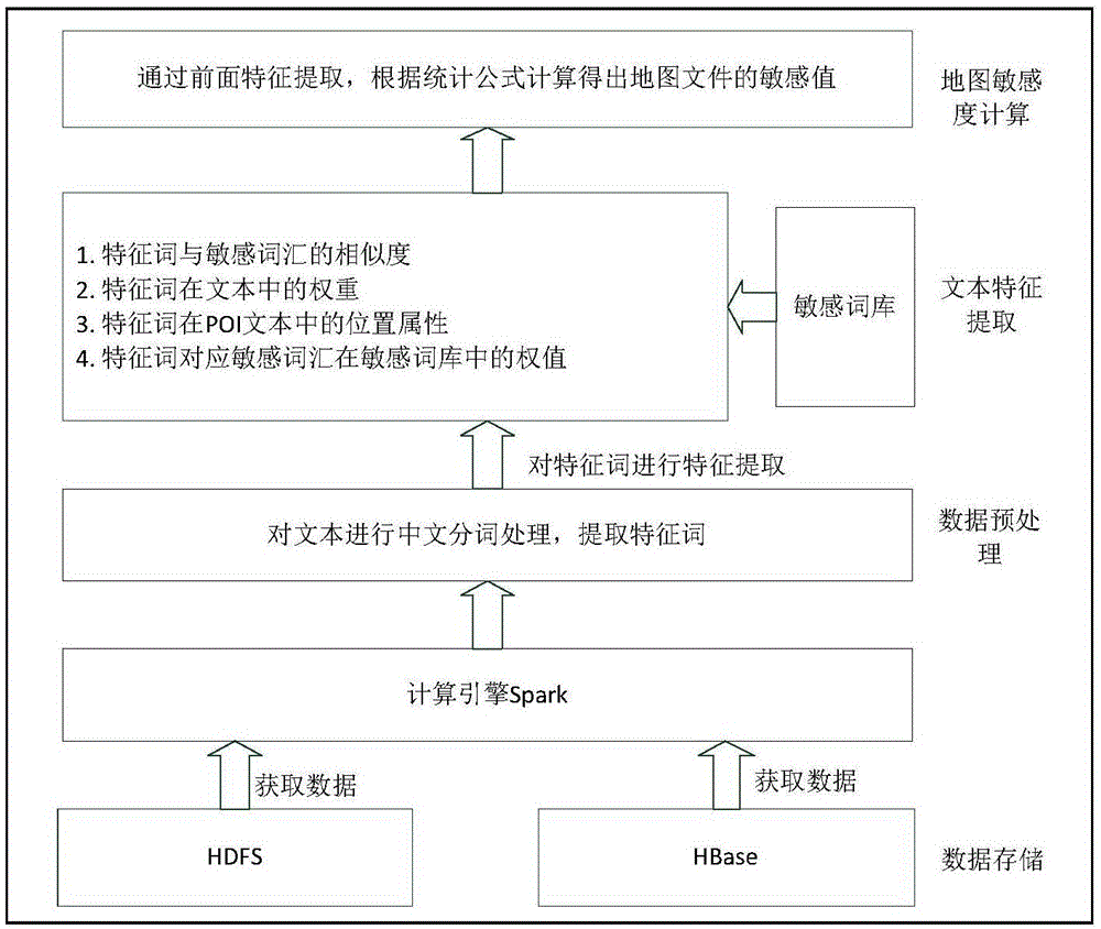 一种基于Spark互联网涉密地图检测算法的制作方法