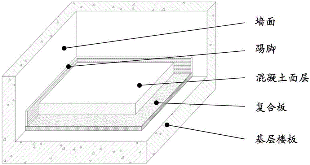 复合板及其包含该复合板的浮筑楼板的制作方法