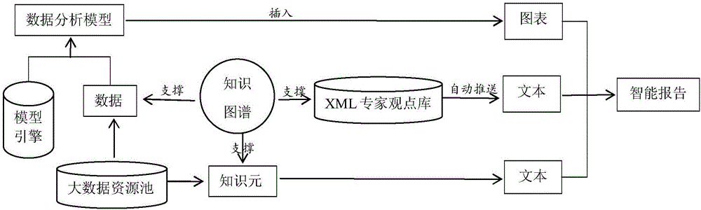 一种基于大数据的智能分析报告自动生成系统的制作方法