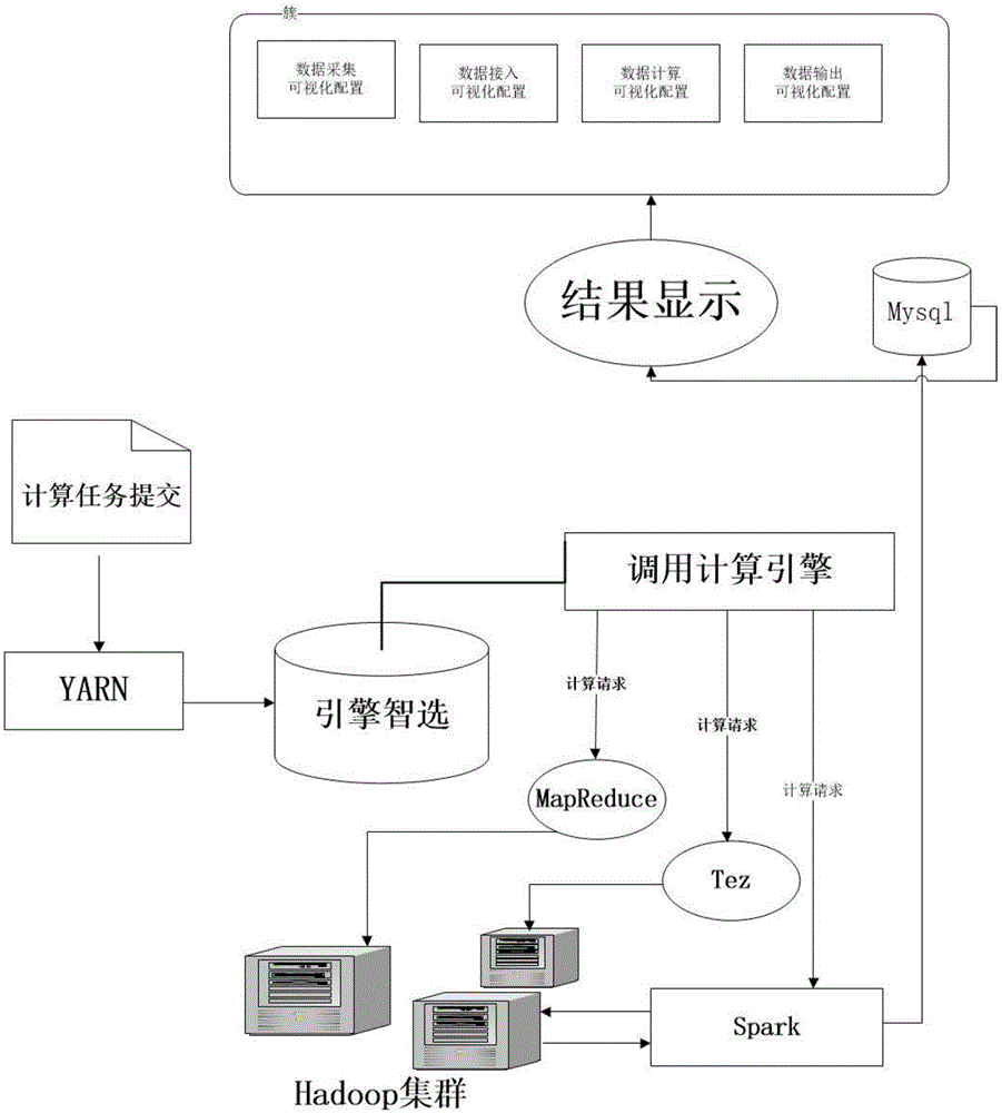 一种提高基于Hadoop大数据综合查询引擎效率的方法及系统与流程