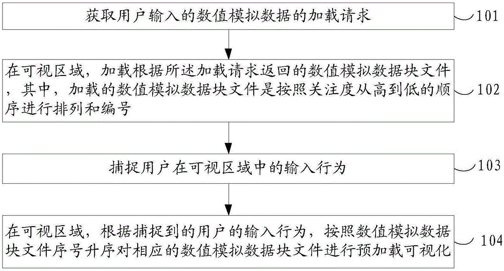 一种基于Web的数值模拟预加载可视化方法及系统与流程