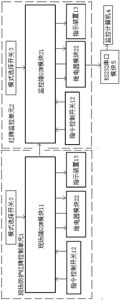 一种移动式防护红牌监控系统的制作方法