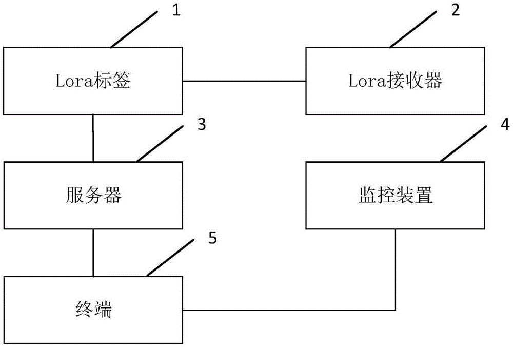 智能楼宇控制系统的制作方法