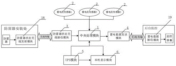 一种风力发电机组雷电在线监测设备的制作方法