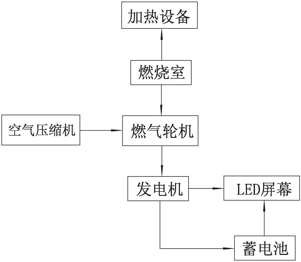 分布式能源LED屏幕装置的制作方法