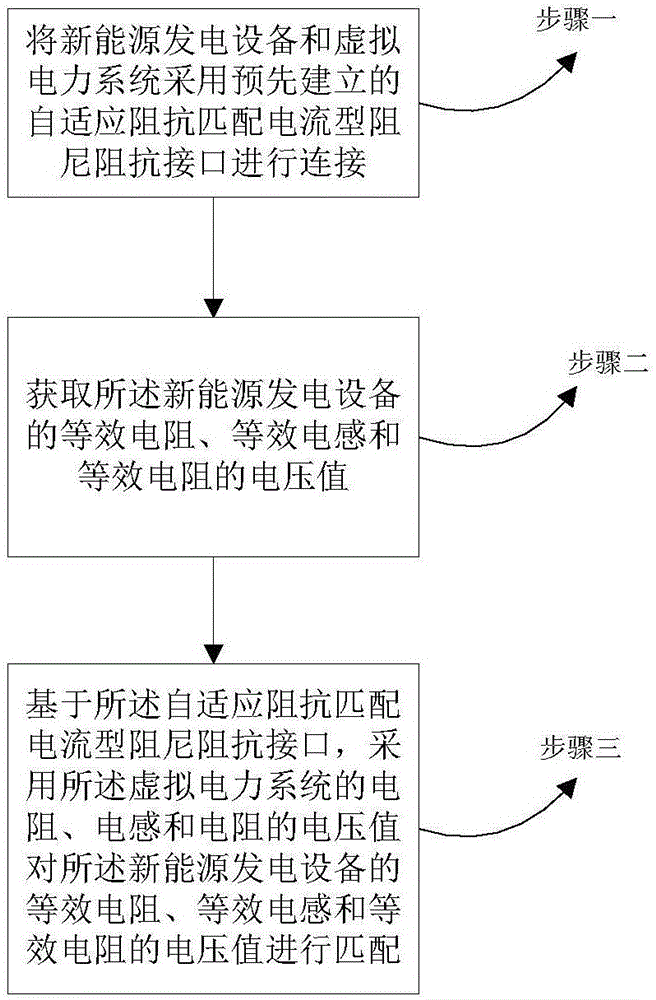 一种电流型阻尼阻抗接口的连接方法及系统与流程