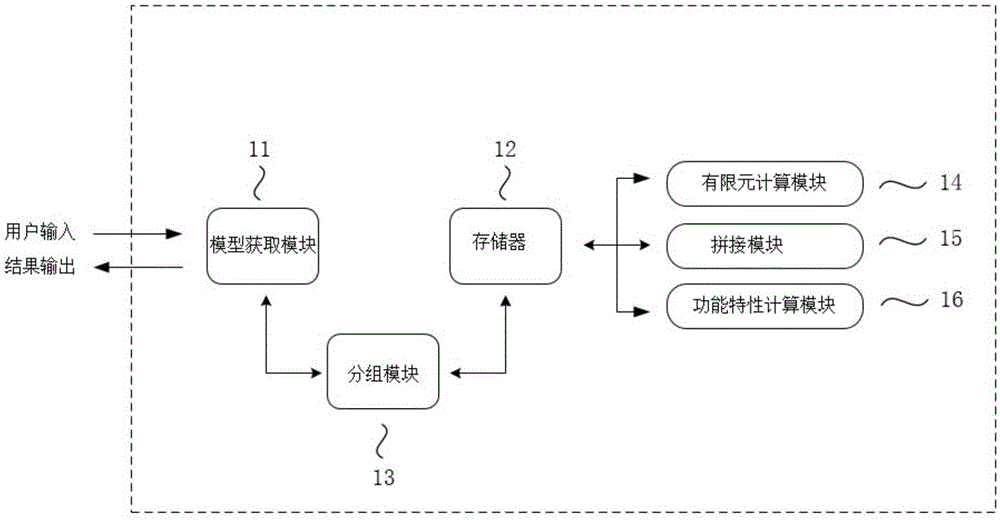 有限长微声学器件的积木式快速有限元仿真方法及系统与流程