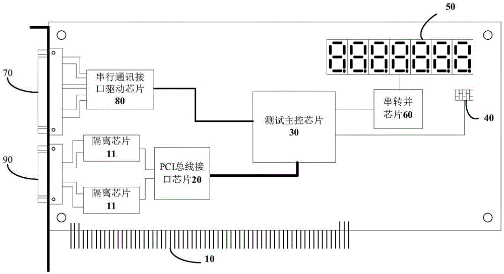 PCI总线测试板卡的制作方法
