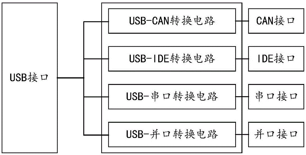 一种多总线USB适配器的制作方法