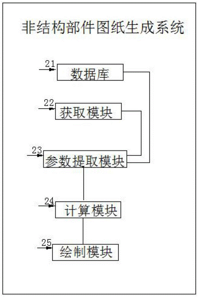 一种非结构部件的图纸生成系统的制作方法