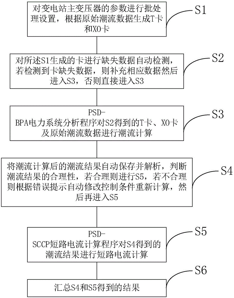 基于PSD的变电站主变零序参数批处理计算方法与流程