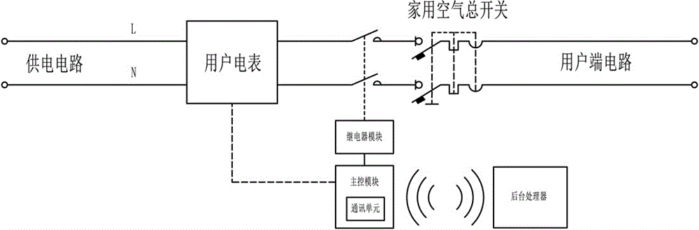 一种远程控制的电力开关的制作方法