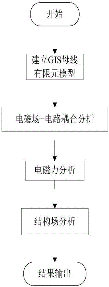 一种基于有限元的GIS母线外壳振动的仿真模拟方法与流程