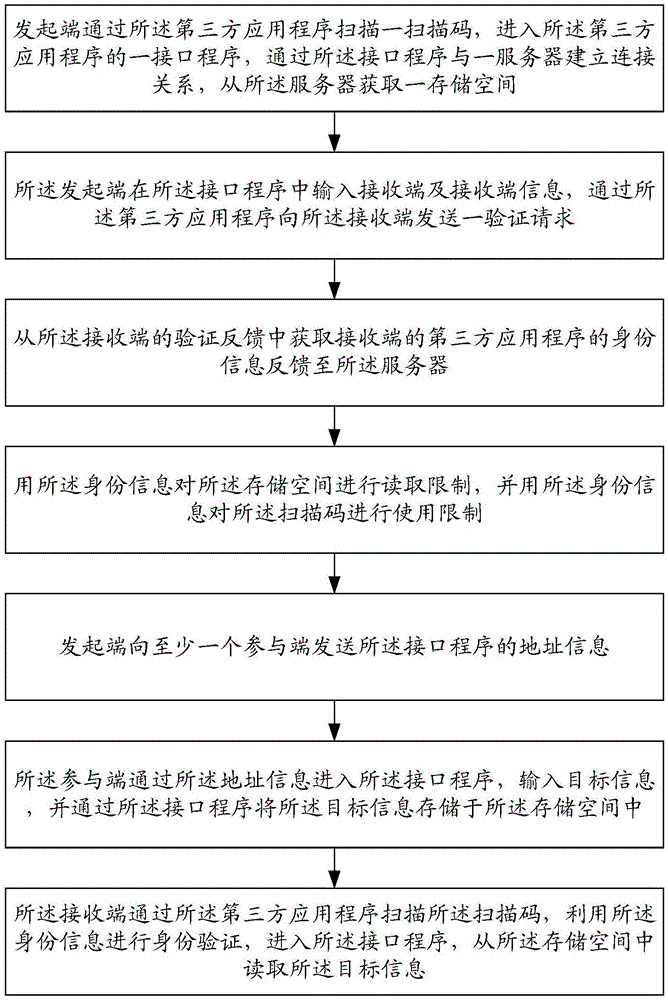 一种基于第三方应用程序的信息发送及接收方法、系统及一种包装体与流程