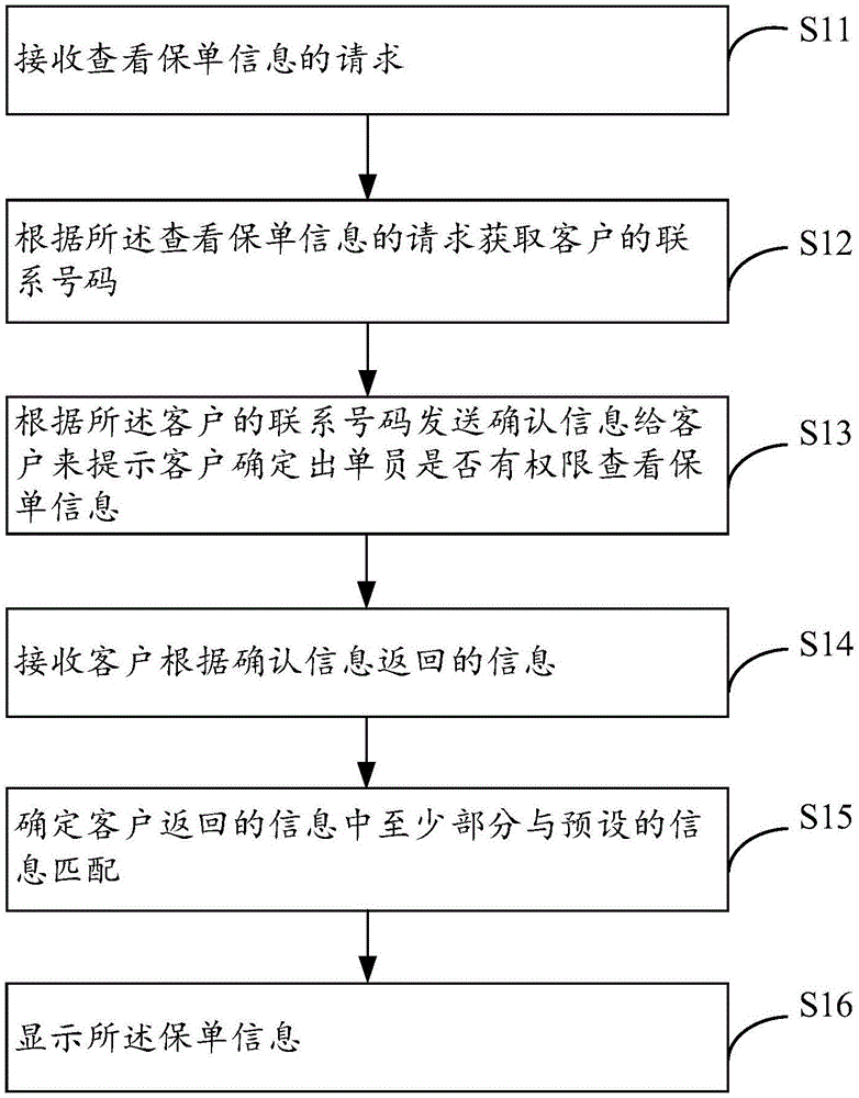 查看保单信息的方法、装置、电子设备及存储介质与流程