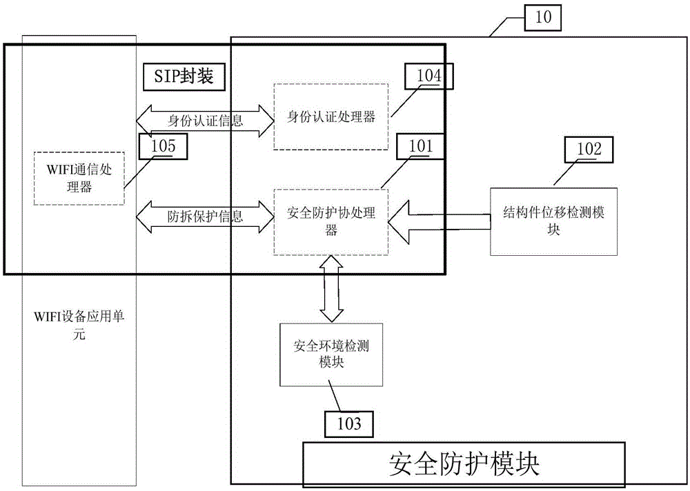 一种WIFI设备身份认证及防拆装置及方法与流程