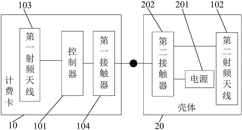 车载电子标签的制作方法