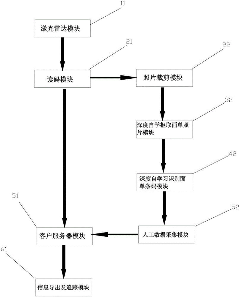 一种基于点云数据的AI深度自学习的包裹ID追踪系统的制作方法