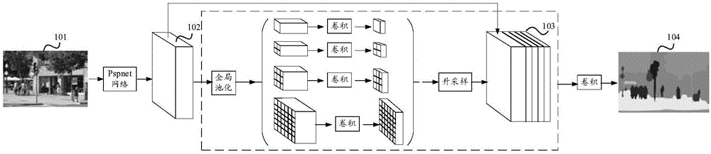 三维图像的语义分割方法、装置、设备及存储介质与流程