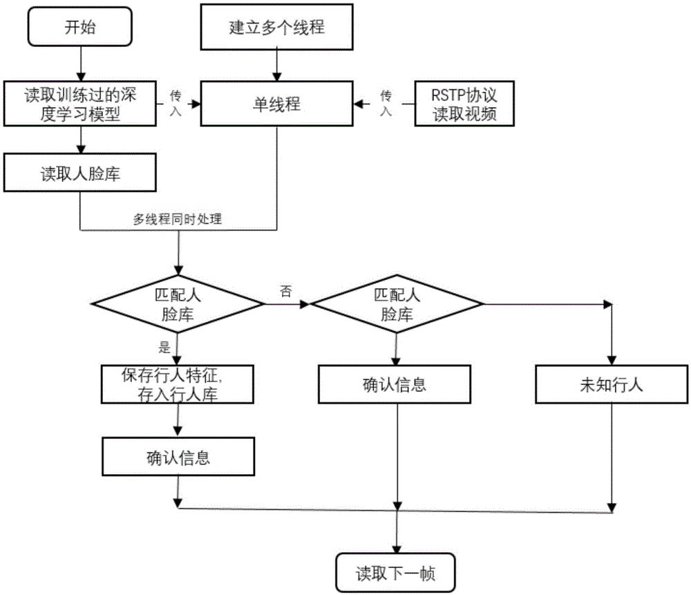 一种基于多线程的多摄像头实时检测方法与流程