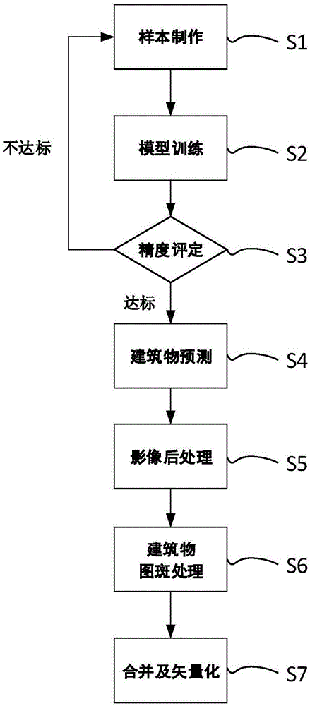 基于深度学习的遥感影像建筑物提取方法及系统、存储介质、电子设备与流程