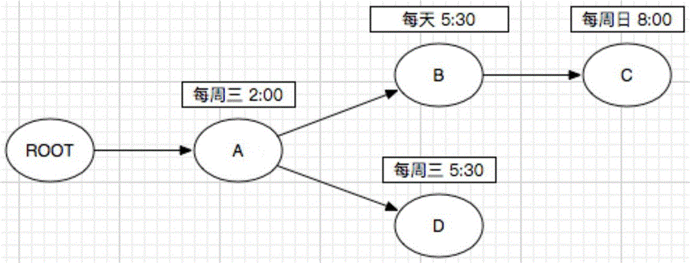 一种调度任务的方法和系统与流程