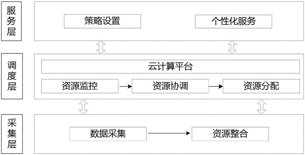 一种大数据资源调度系统及方法与流程