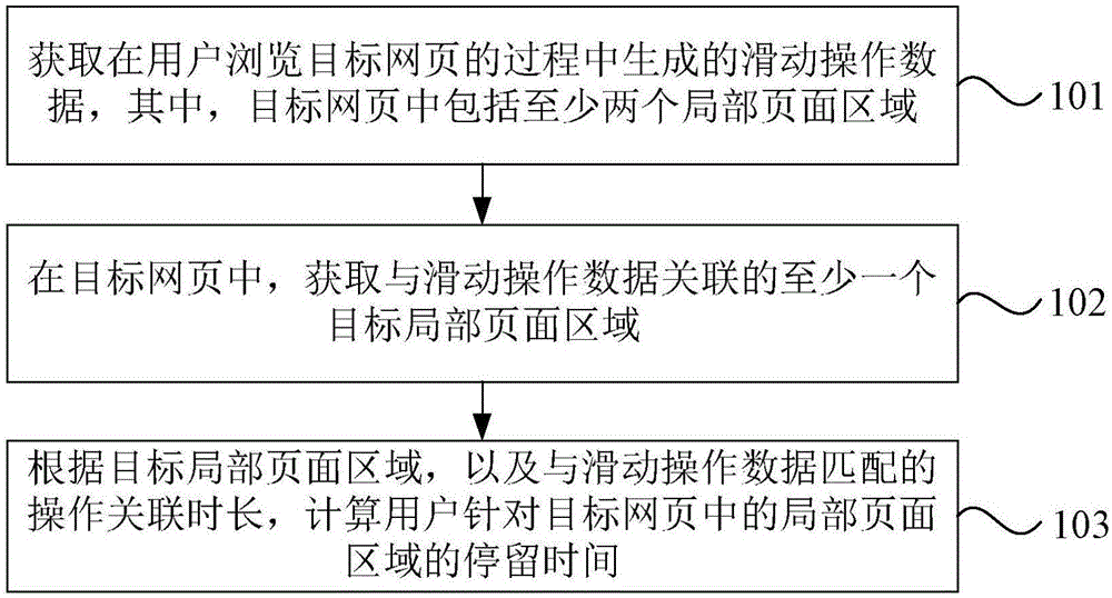 网页操作数据的处理方法、装置、电子设备及存储介质与流程