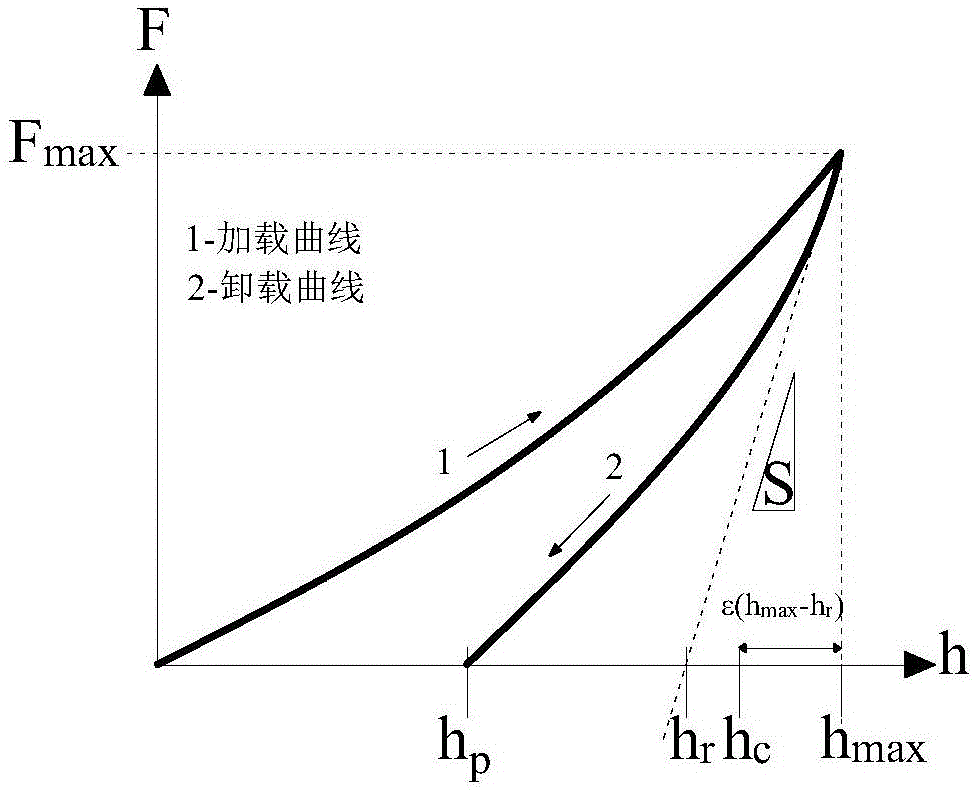 一种煤岩微观尺度力学测试装置的制作方法