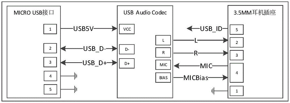 micro usb接口综合复用电路及电子设备的制作方法